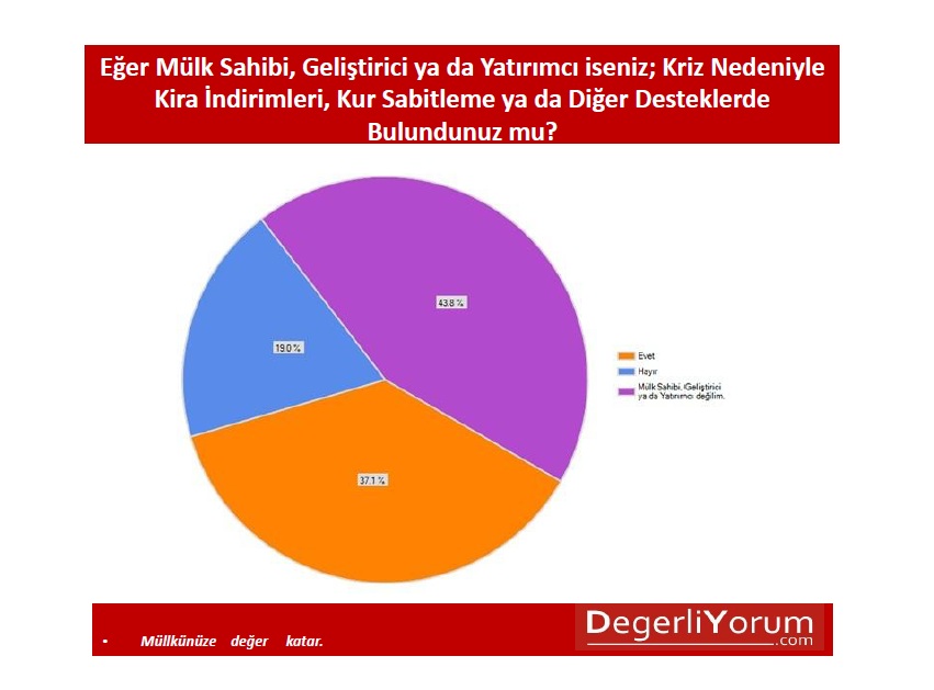 2012 AVM De�erlendirme Anketi sonu�lar� a��kland�.